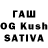 ТГК THC oil Elizabeth Glushkova